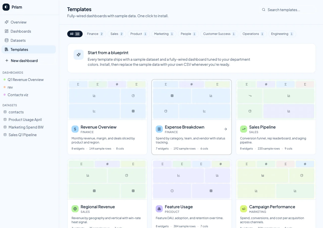 Prism template gallery with department-ready dashboard blueprints for finance, sales, product, marketing, and operations