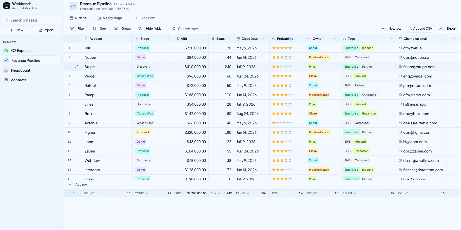 Insight revenue pipeline table with account stages, ARR, seats, close dates, probabilities, owners, and tags