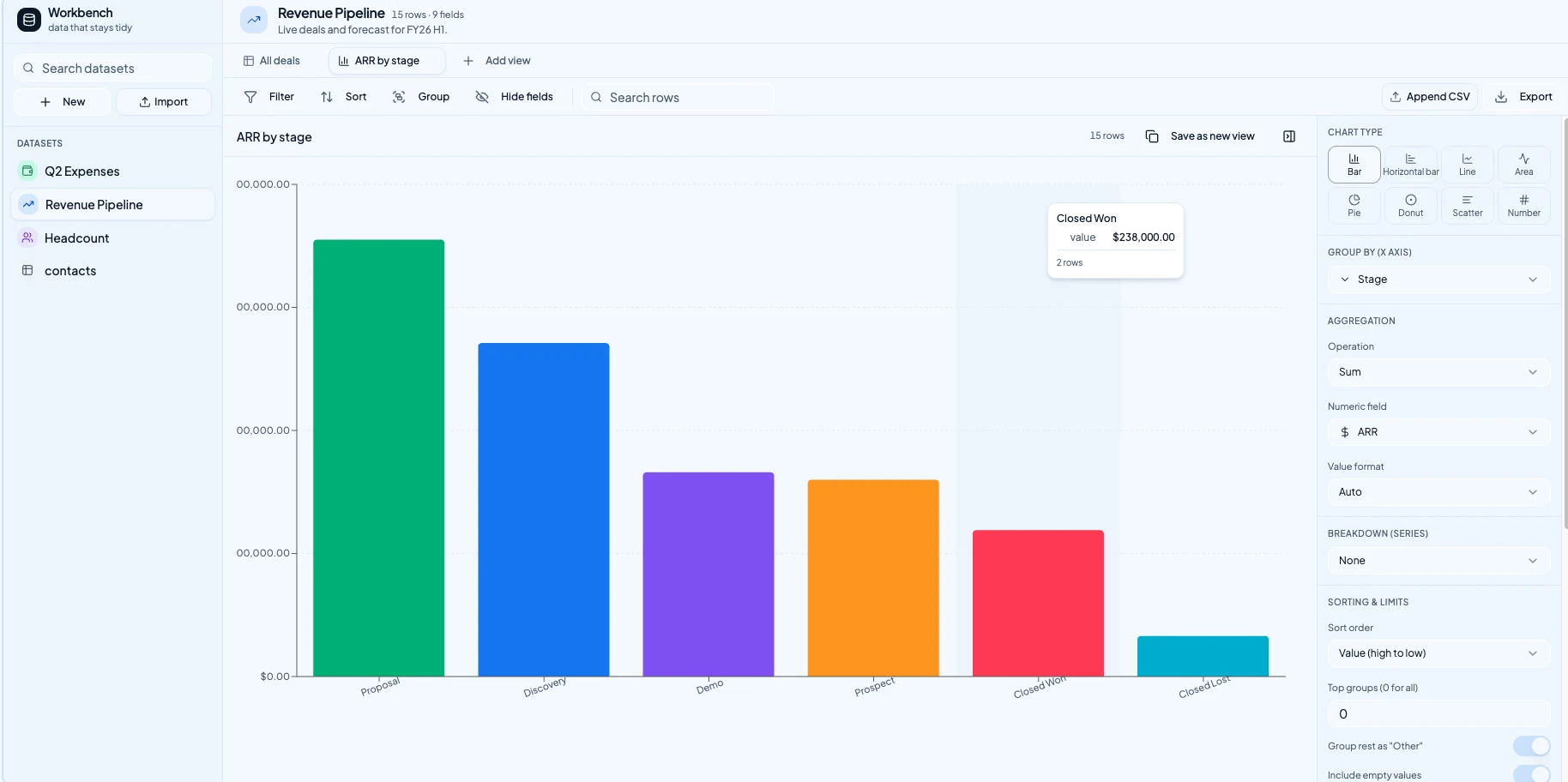 Insight charting view showing ARR by stage with bar chart controls and aggregation settings
