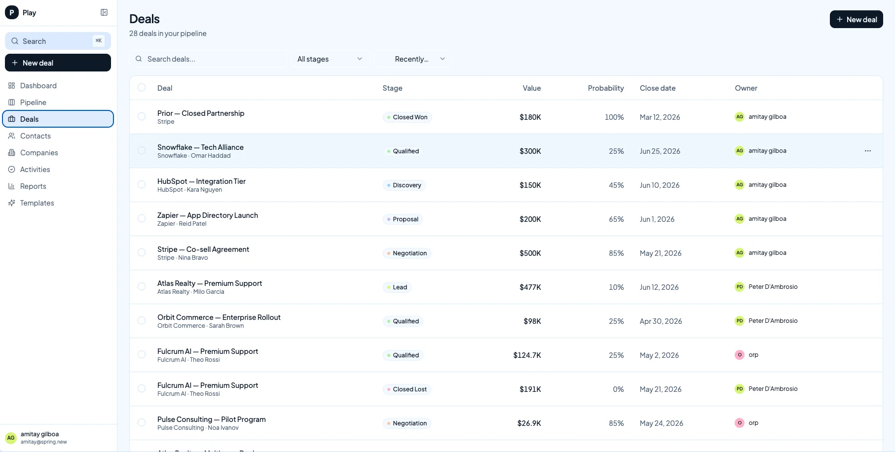 Winning CRM deals table with stage, value, probability, close date, and owner columns