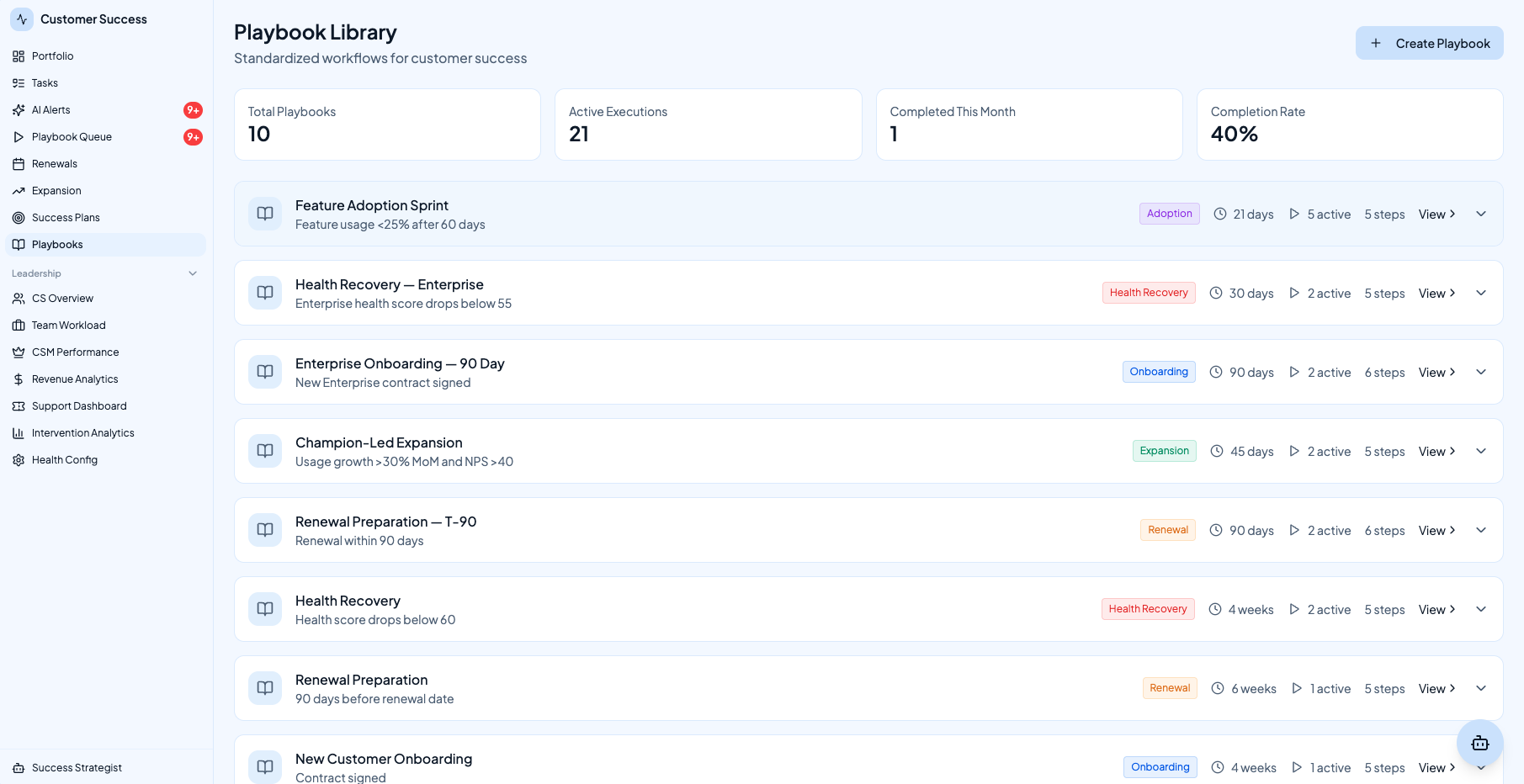 Retentive playbook library with health recovery, onboarding, renewal preparation, and expansion plays