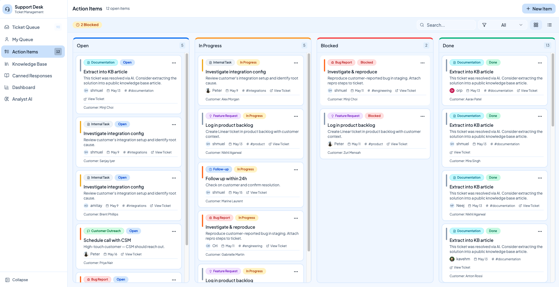 Support Desk action items kanban with Open, In Progress, Blocked, and Done columns