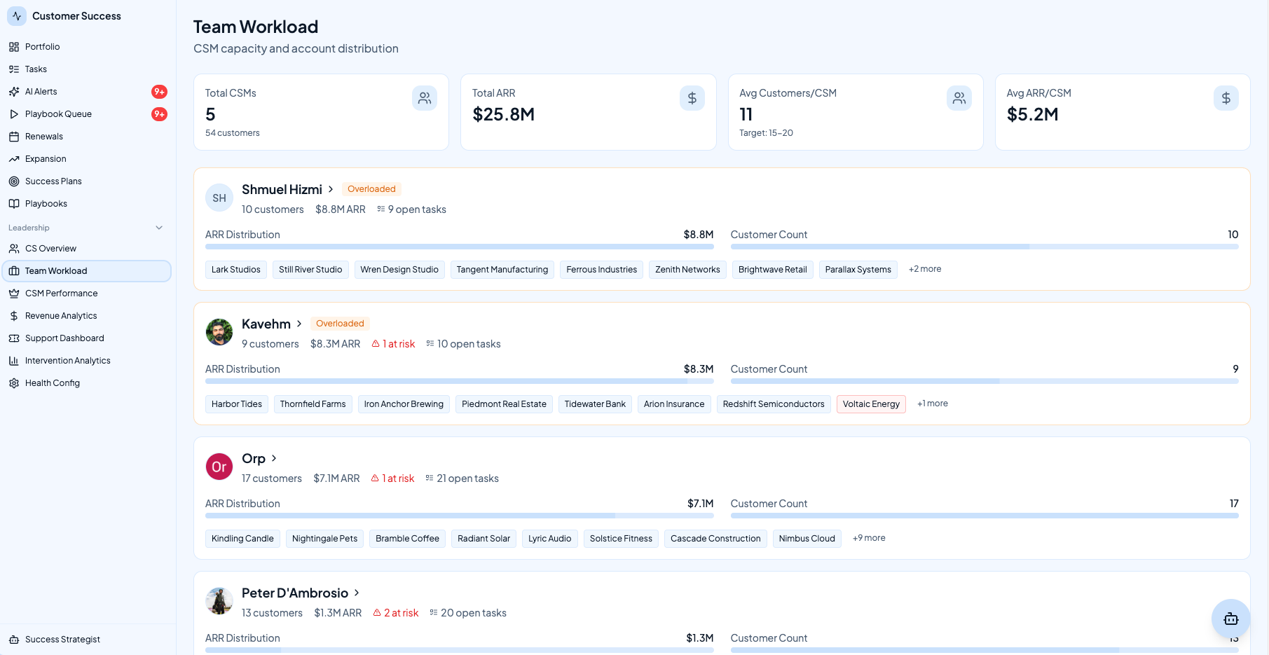 Retentive team workload view showing per-CSM ARR distribution and account capacity