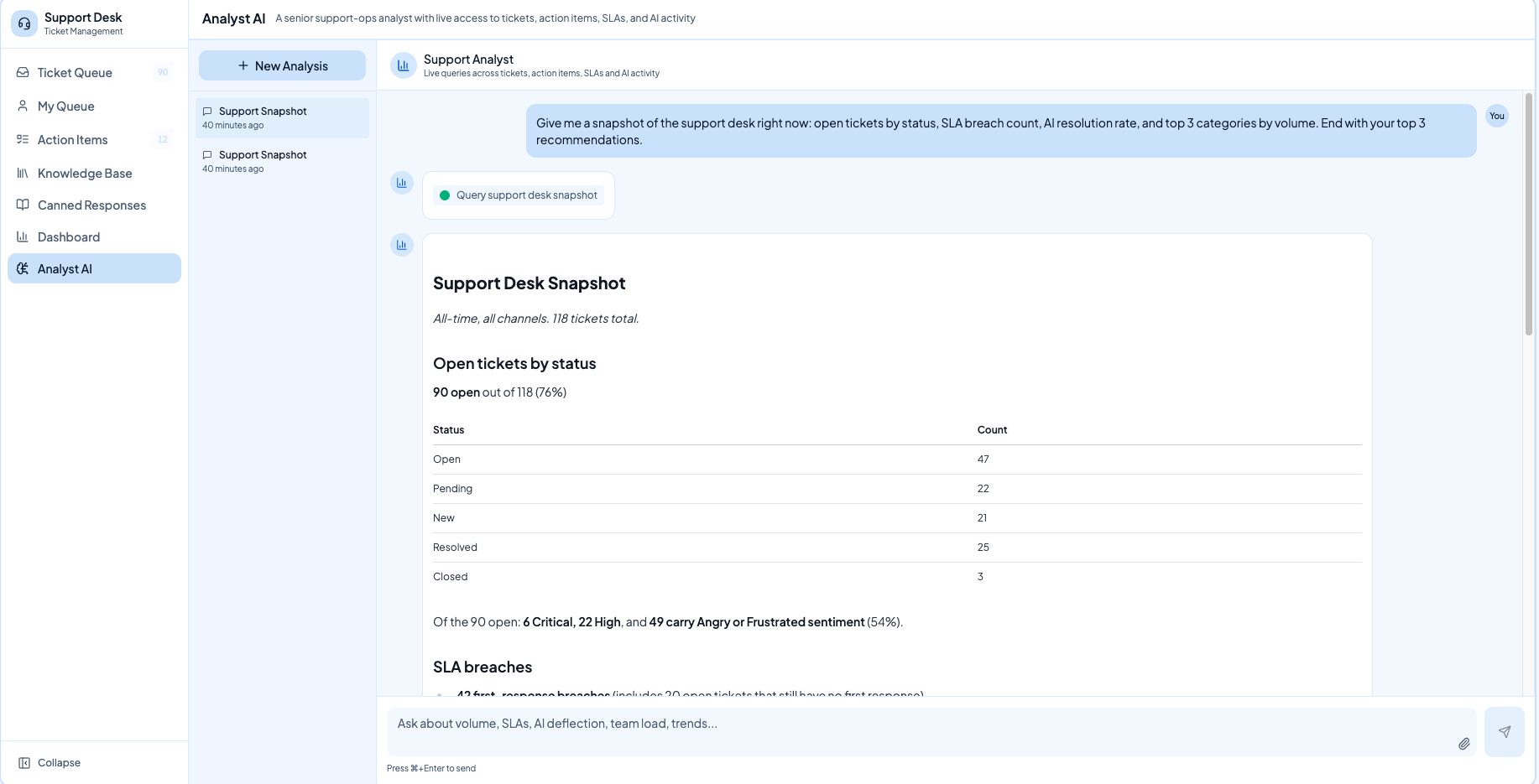 Support Analyst AI answering a snapshot query across tickets, action items, and SLAs