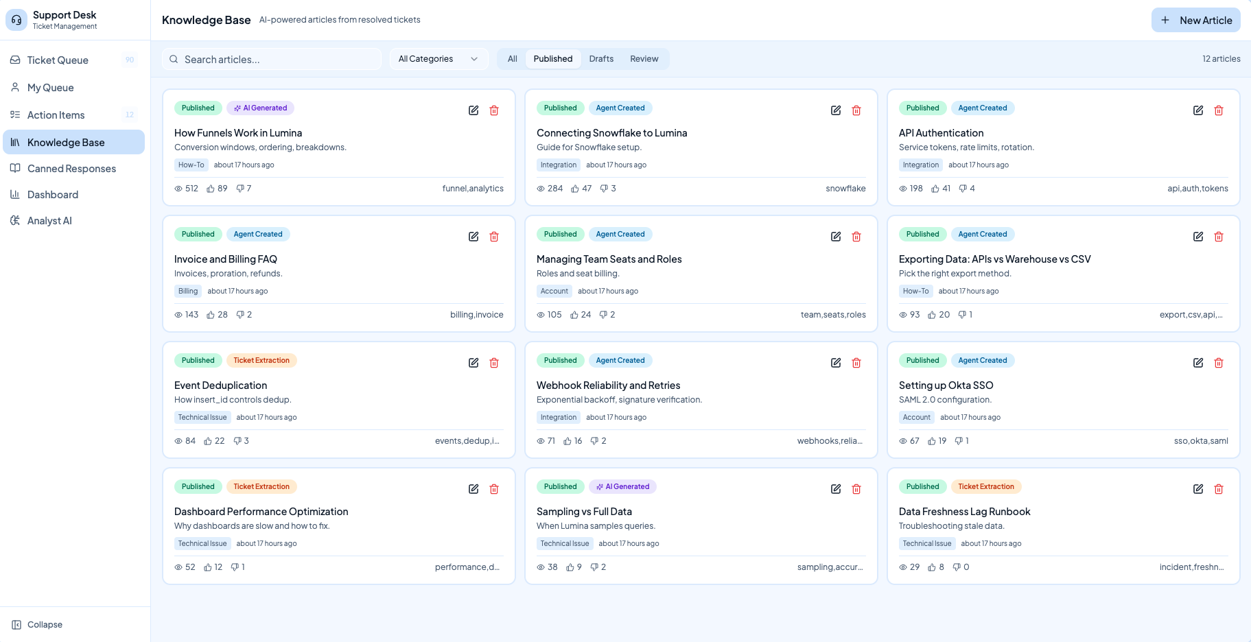Support Desk knowledge base of published articles with categories and tags
