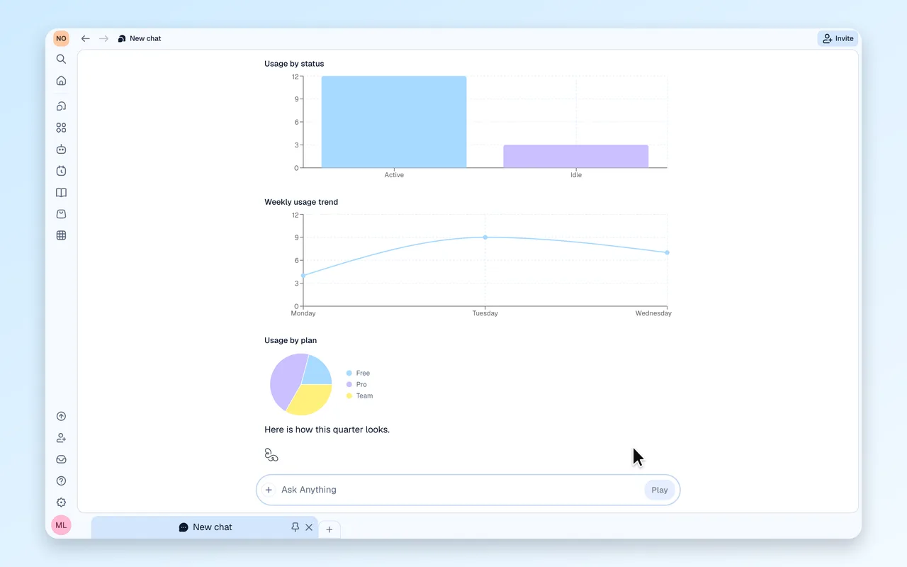 A chat conversation with an interactive chart sitting inside the answer, next to the text that explains it.